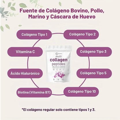 Colágeno Hidrolizado Multi Tipos I, II, III, V y X — 454 g, Sin Sabor