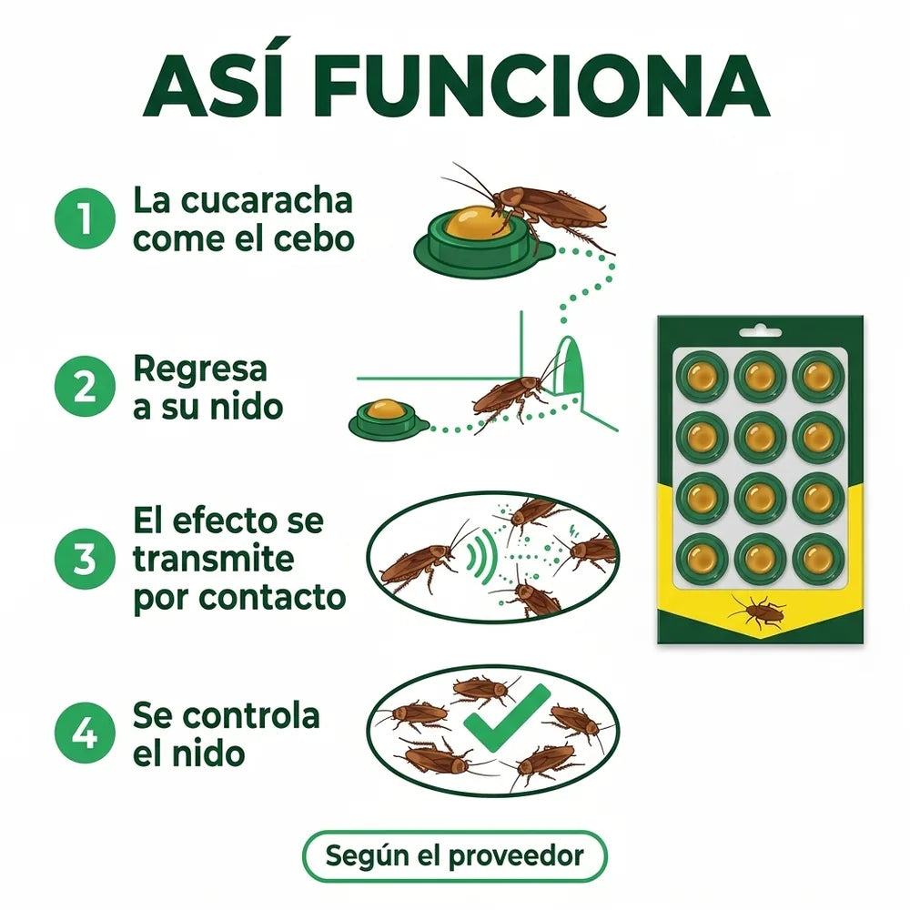 🪳 Cebo para Cucarachas en Gel — 12 Estaciones, Sin Rociar y Sin Olor Fuerte
