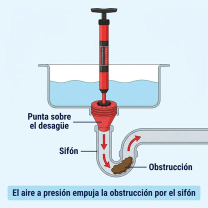 🚽 Destapador de Aire a Presión para Inodoros, Lavaplatos y Drenajes — Sin Químicos
