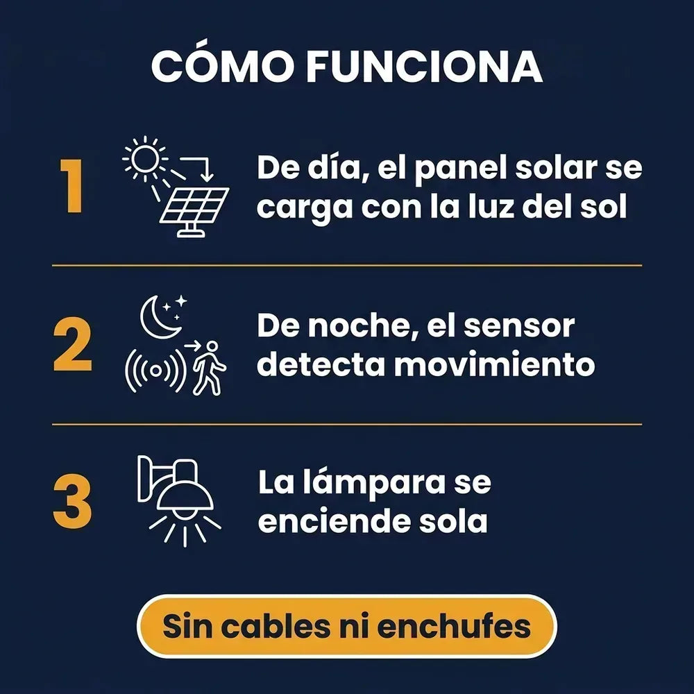 🏮 Lámpara Solar de Pared con Sensor de Movimiento y Bombillo Vintage