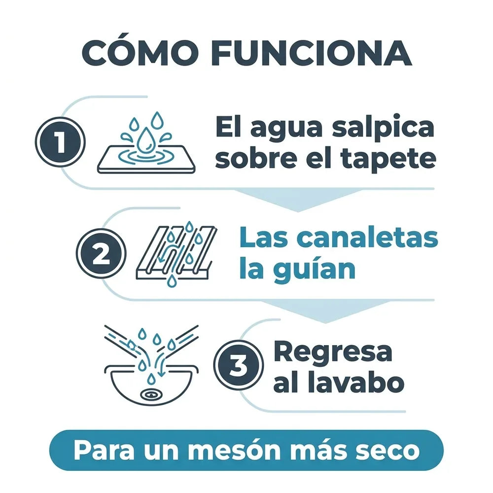 💧 Tapete Protector de Grifo para Lavamanos y Lavaplatos — Mantén el Mesón Seco